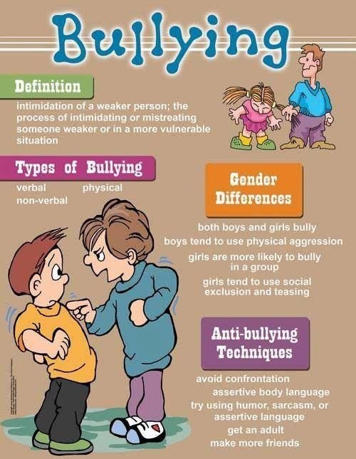 what are 3 effects of bullying