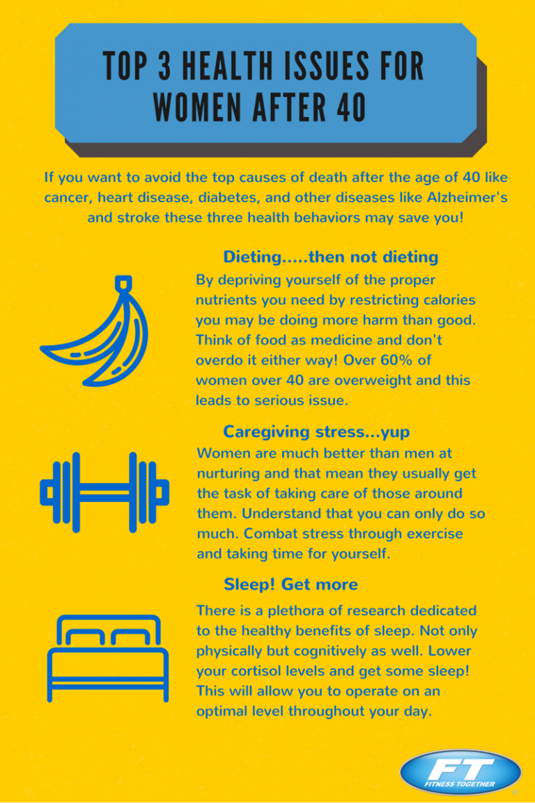 10 diseases women need to watch out for after 40