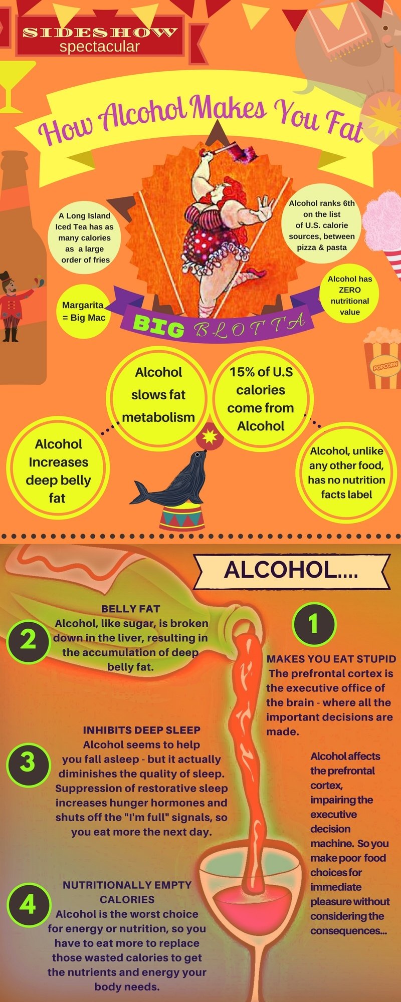 How alcohol makes you fat