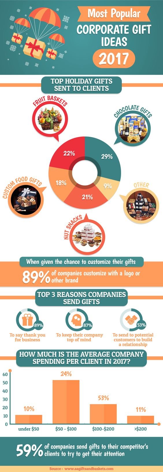 Most popular corporate gift Ideas