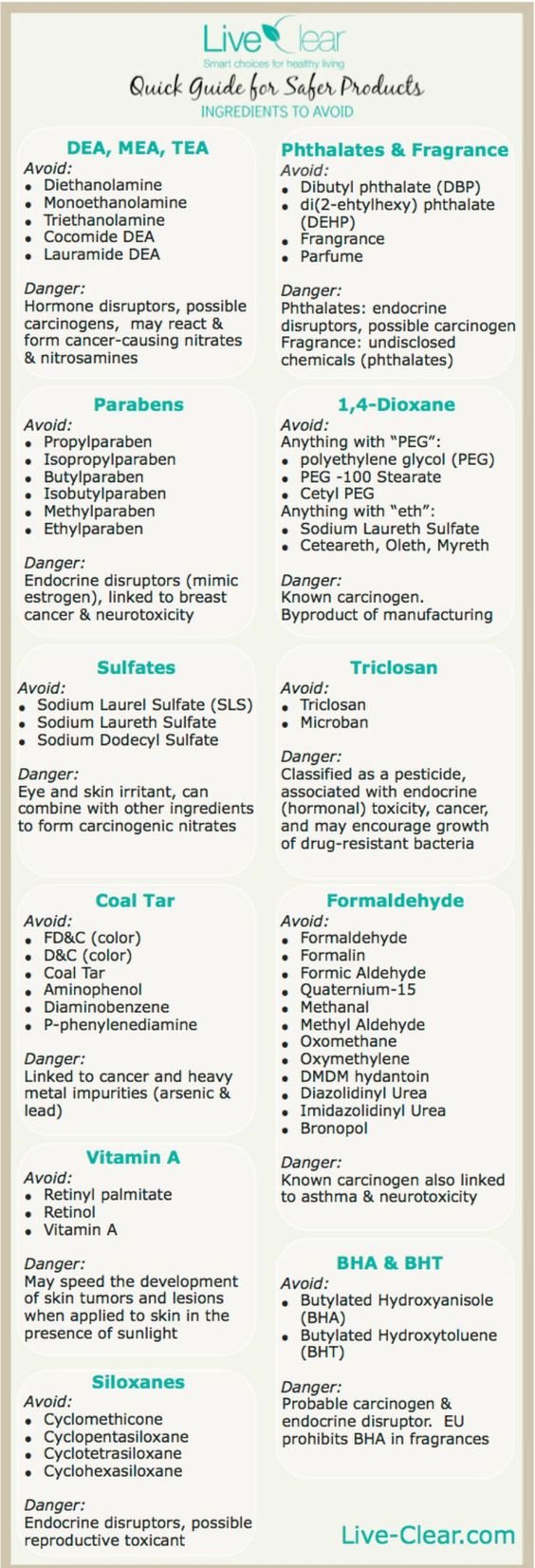 Quick guide for safer products