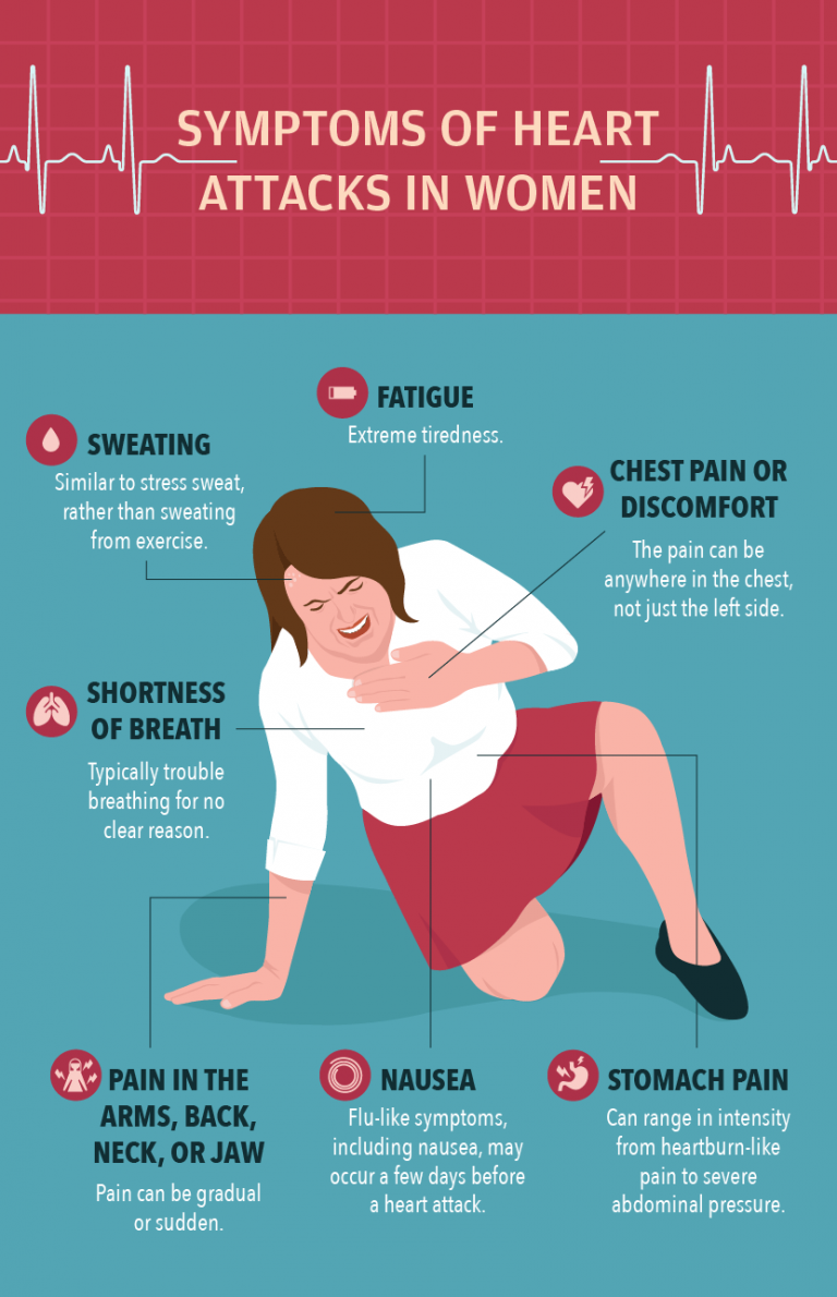 How to Survive a Heart Attack When Alone