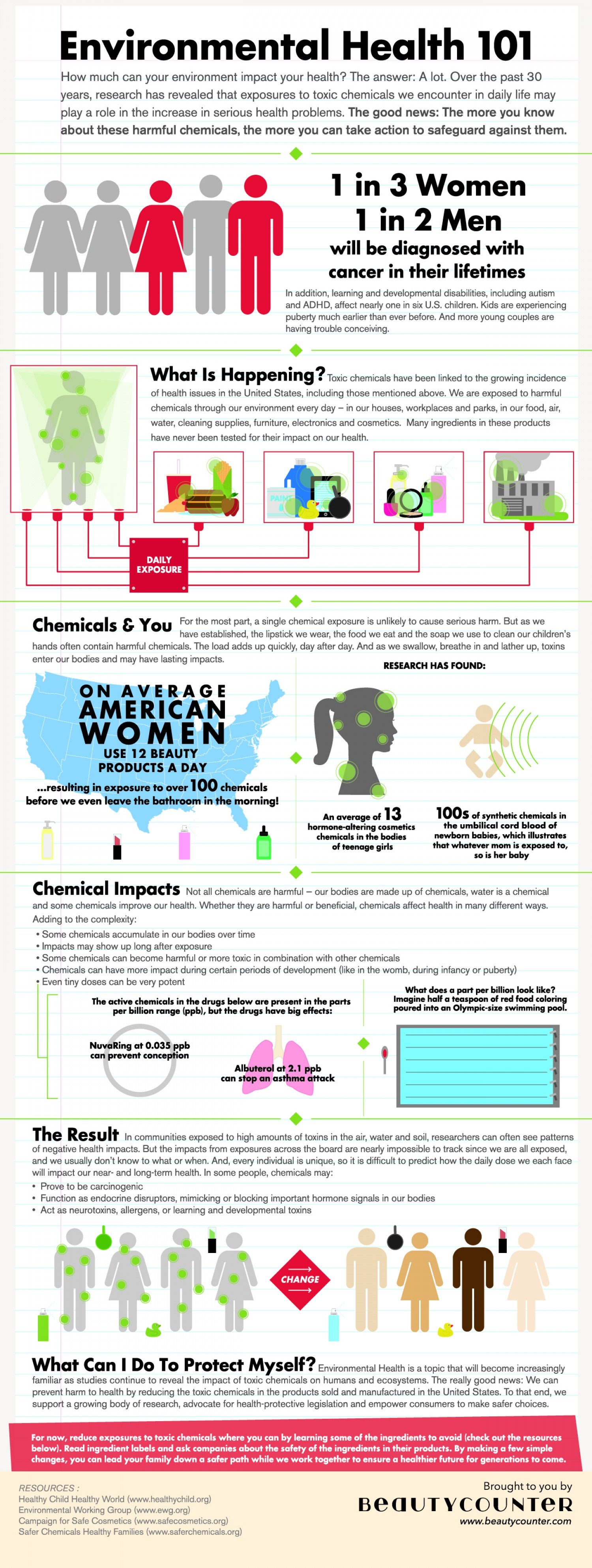 environmental health