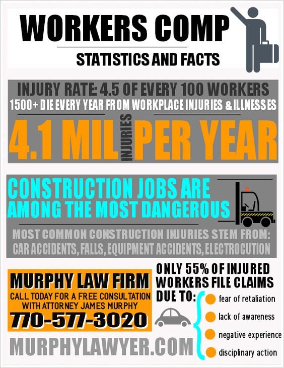 Workers' compensation statics and facts