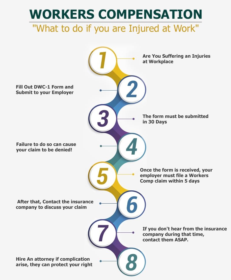 Workers' compensation