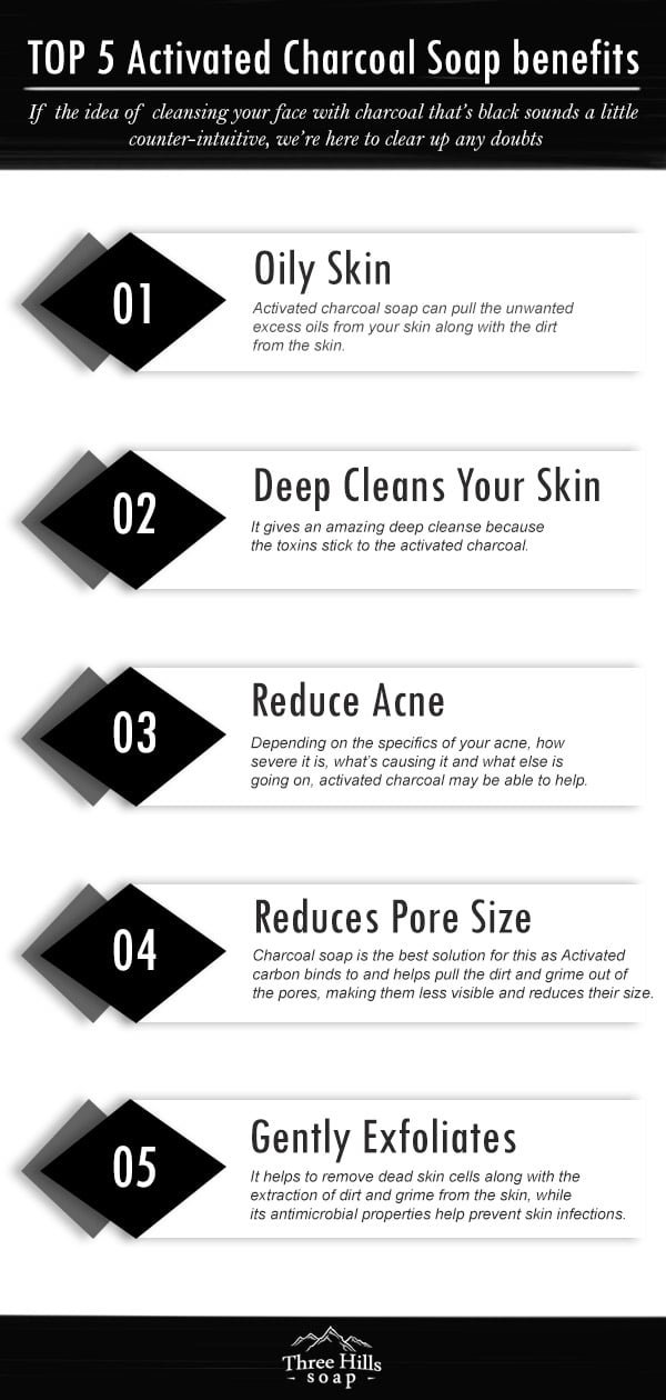 Activated Charcoal Soap Benefits