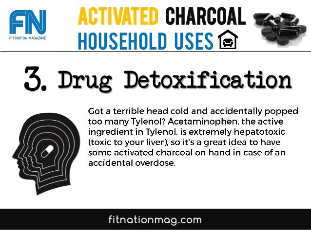 Activated Charcoal uses for Drug Detoxification