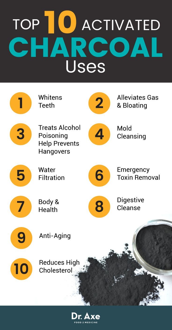 Activated Charcoal uses