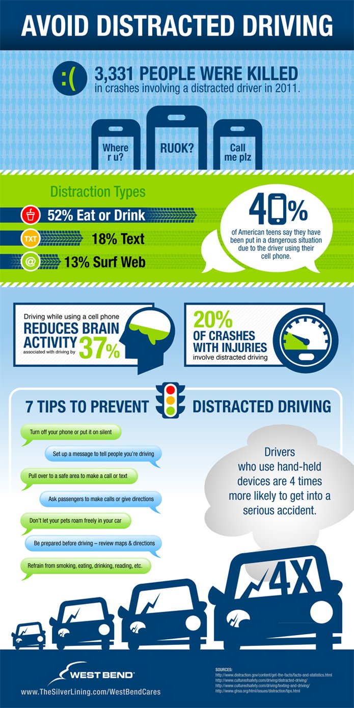 Avoid Distracted Driving