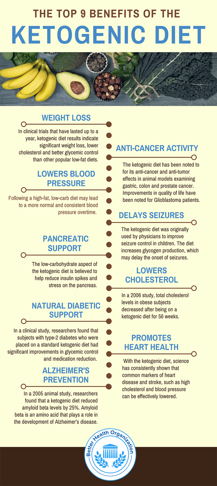 How Much Benefit Women Can Get From Ketogenic Diet - Women Fitness 