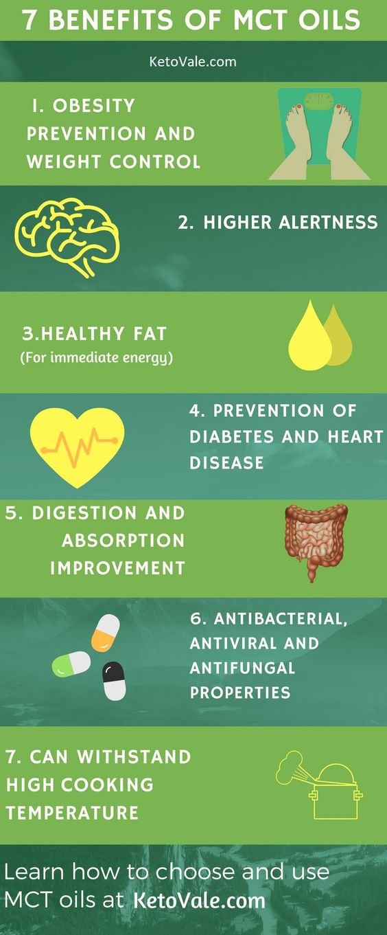 Benefits of MCT Oil