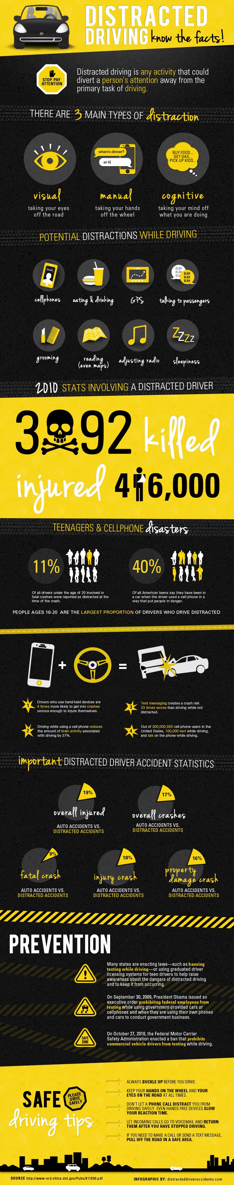 Distracted Driving facts