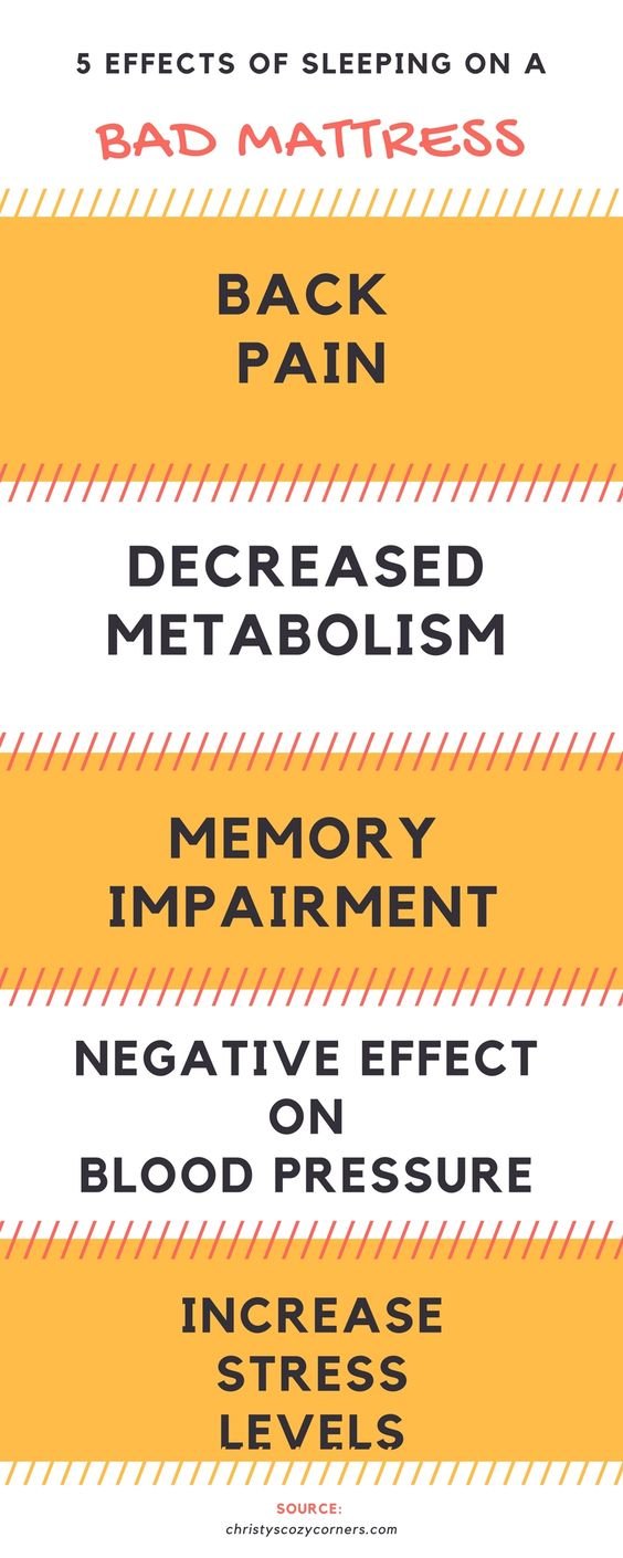 Effects of sleeping on a Bad mattress