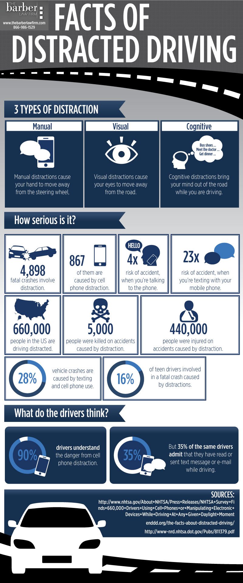 Facts of Distracted Driving