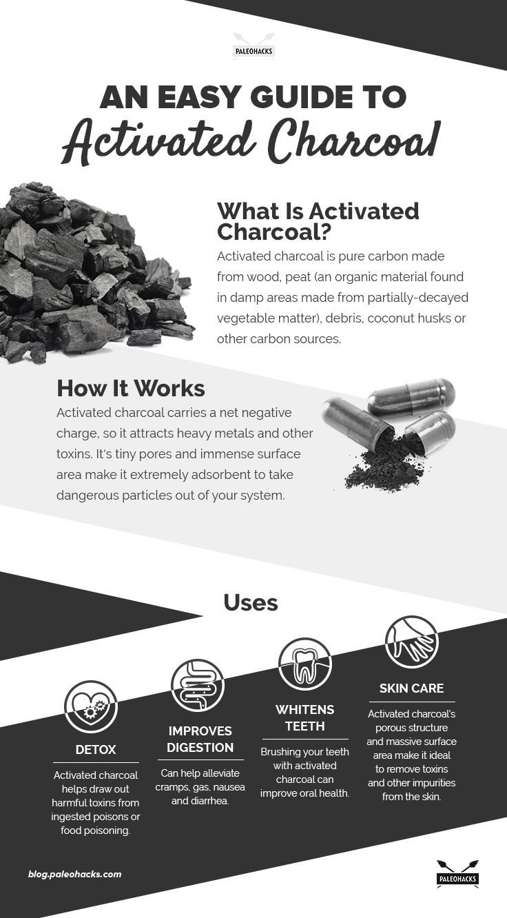 Guide to Activated Charcoal