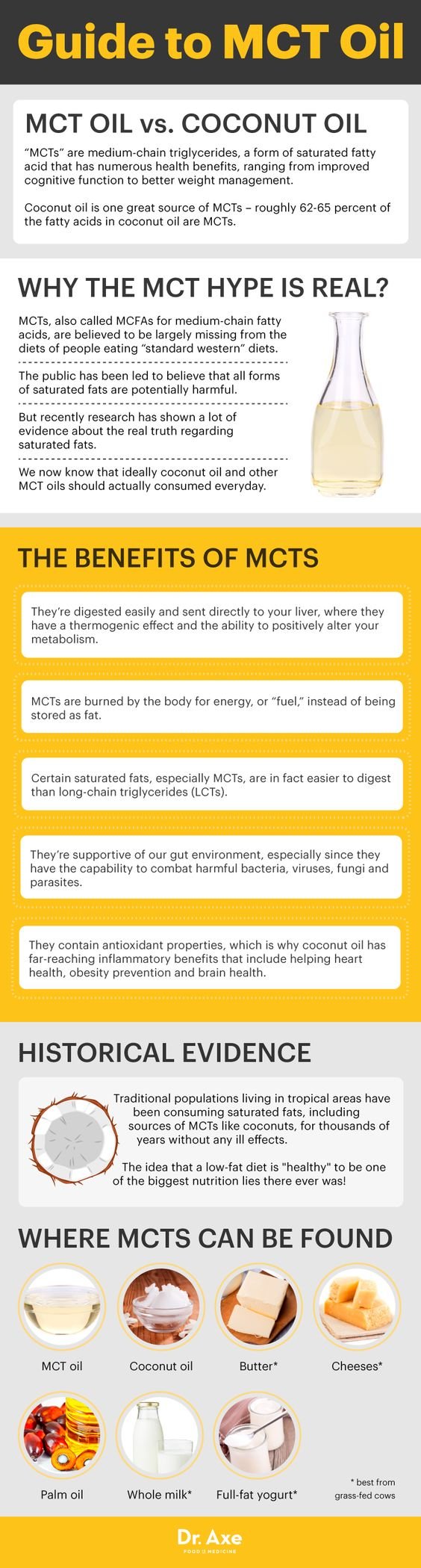 Guide to MCT Oil