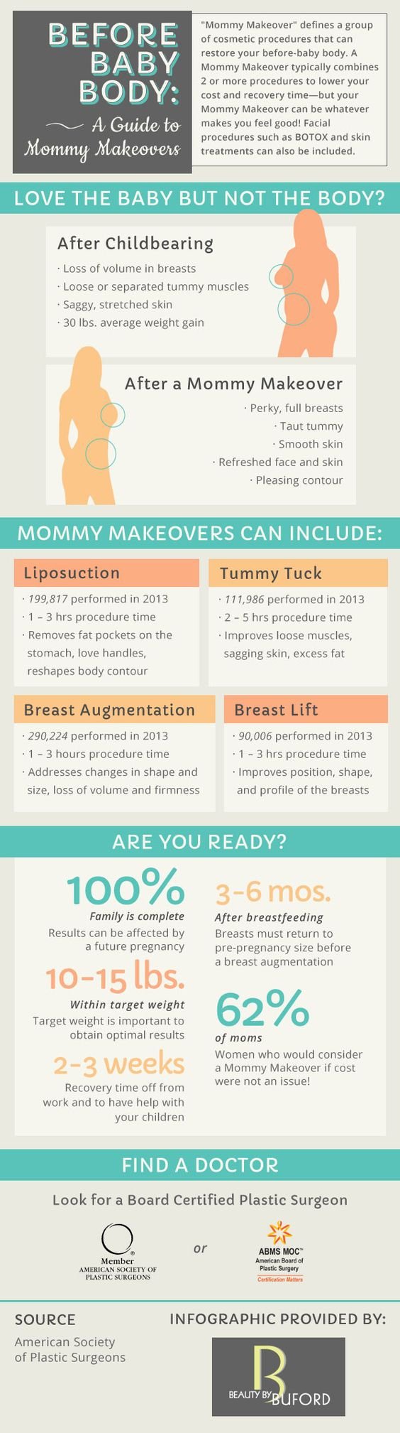 Guide to Mommy Makeover