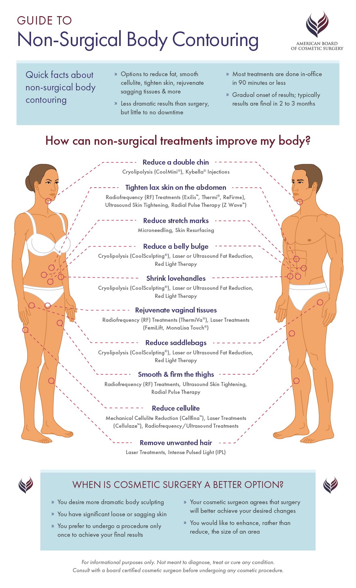 Guide to Non-Surgical Body Contouring