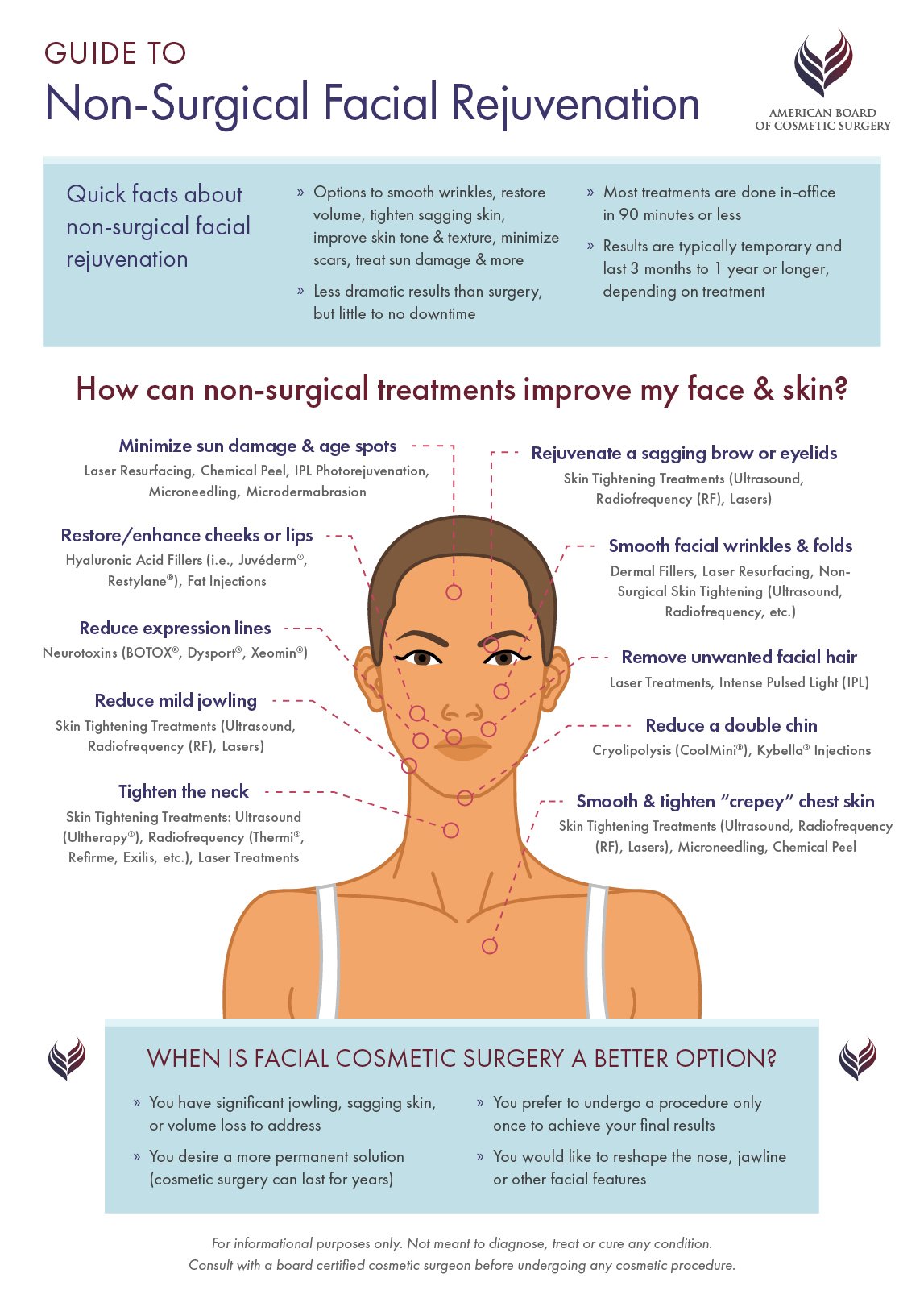 Guide to Non-Surgical Facial Rejuvenation