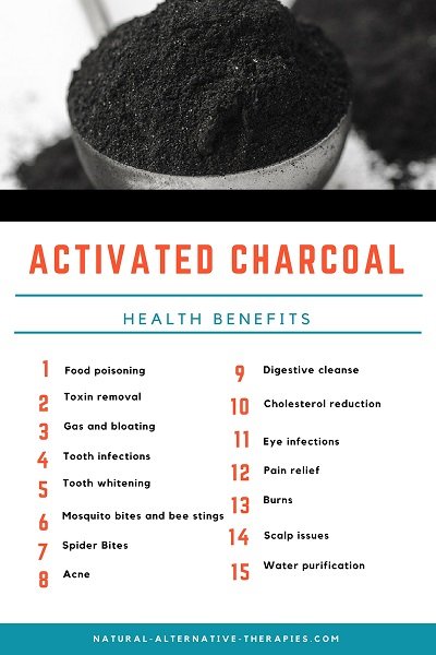 Health Benefits of Activated Charcoal