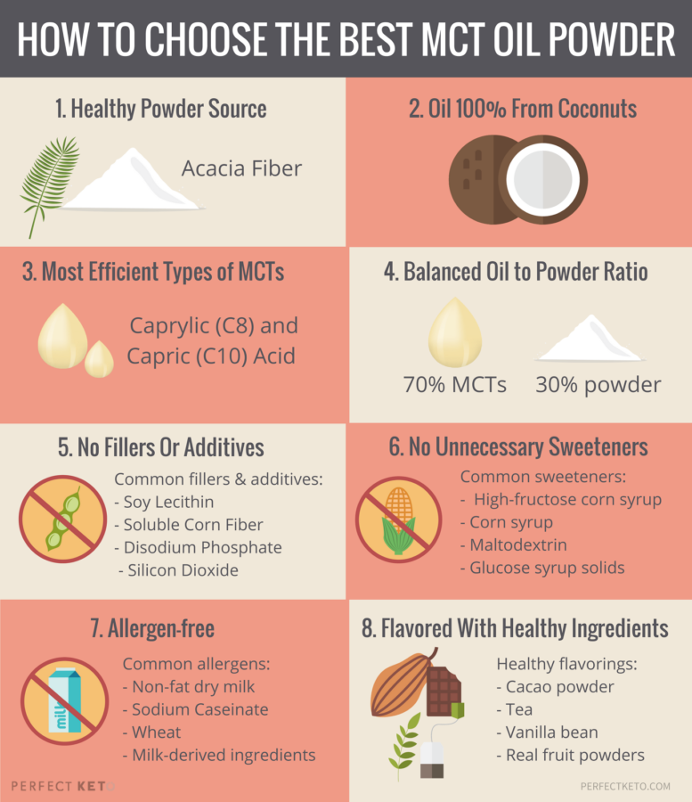 How to Choose Best MCT Oil powder