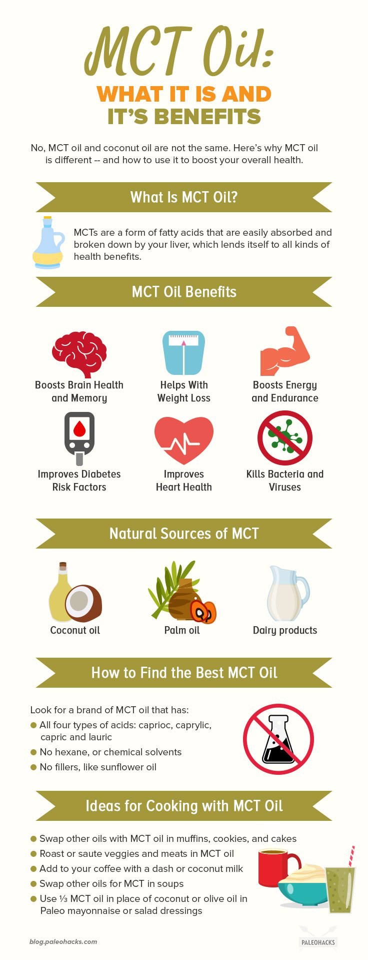 MCT Oil what it is and its benefits