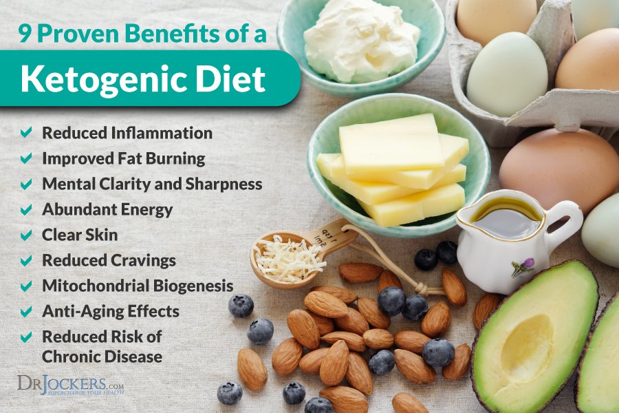 Proven Benefits of Ketogenic Diet