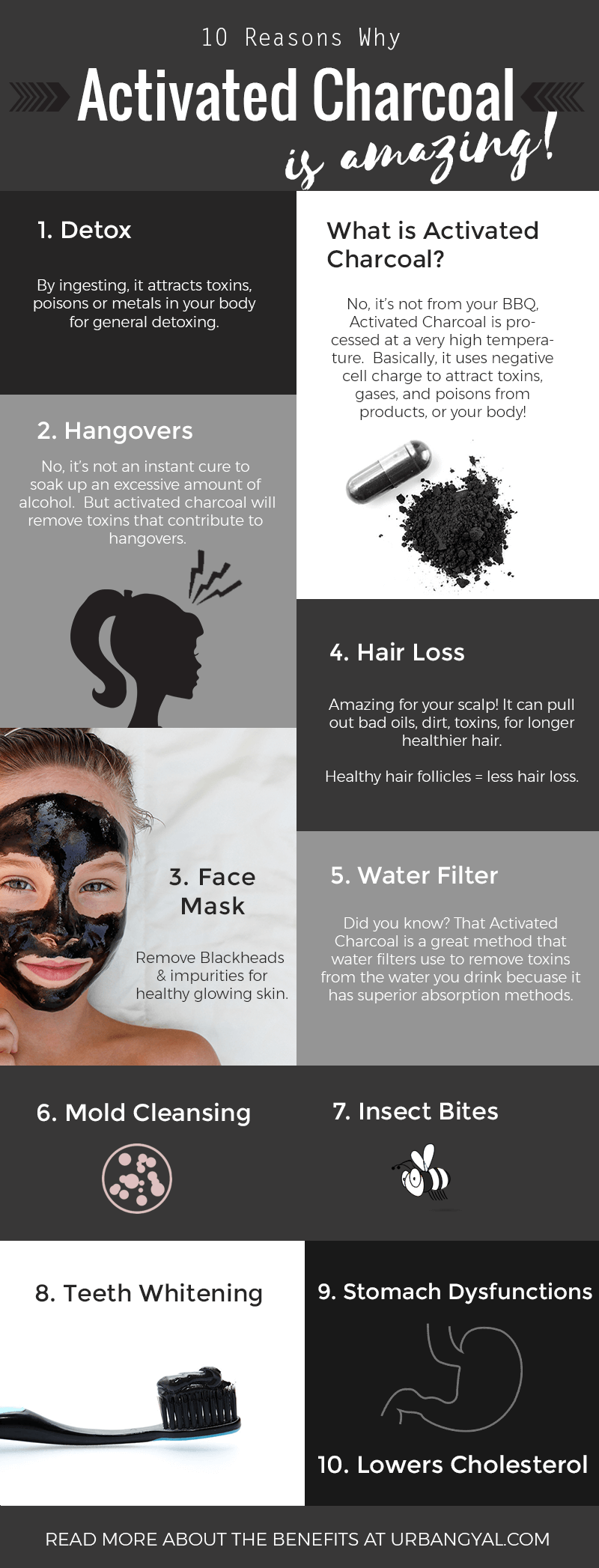 Reasons why Activated Charcoal is amazing