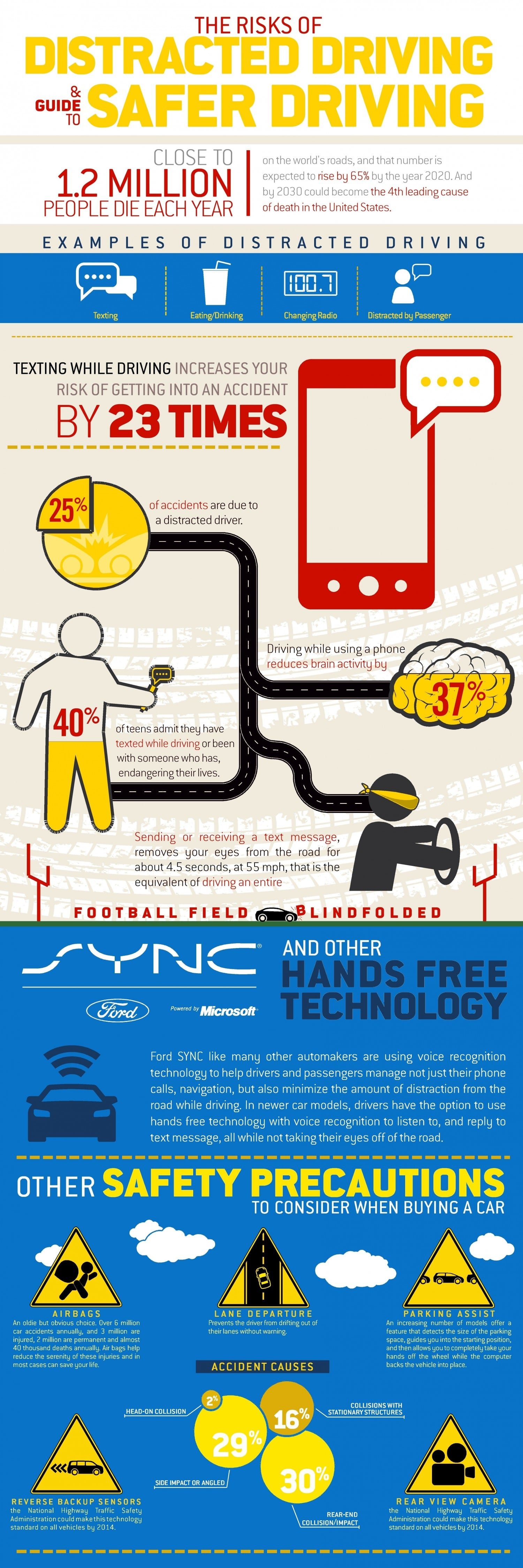 Risks of Distracted Driving and guide for safer driving