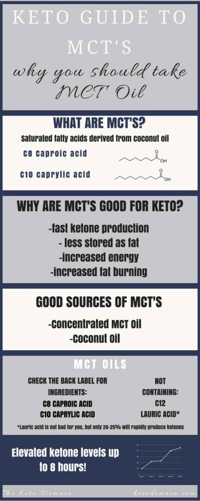 Why you should take MCT Oil