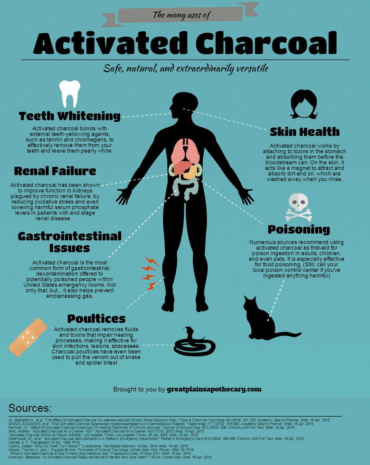 Uses of Activated Charcoal