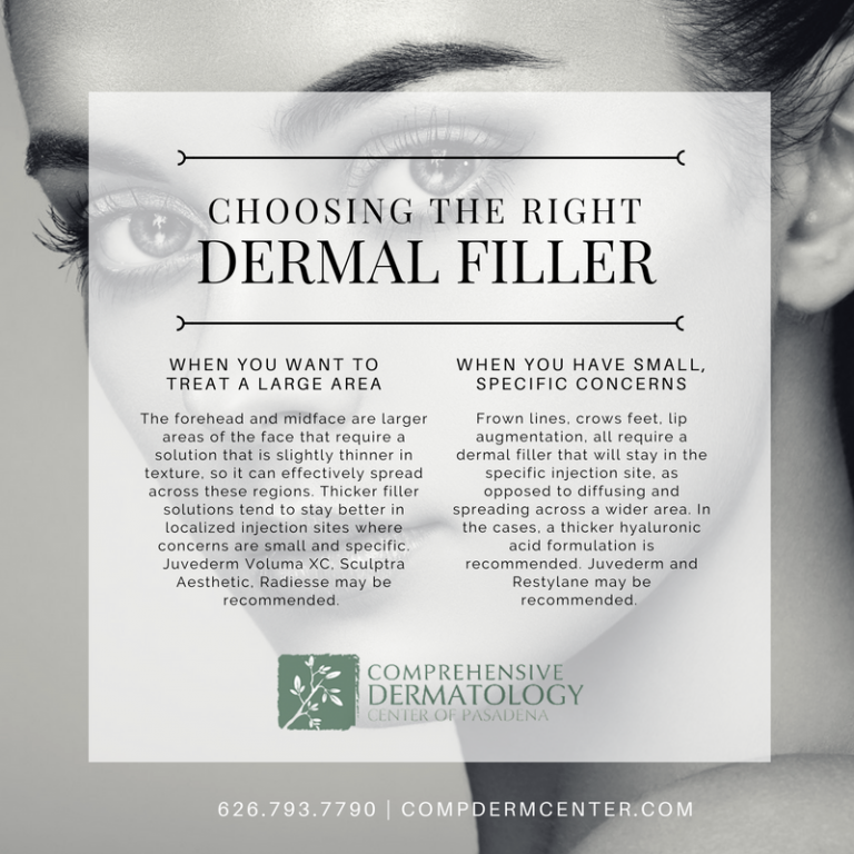 Choosing the right dermal filler