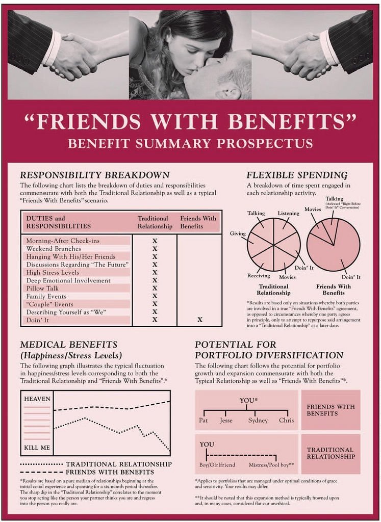 Friends with Benefits prospectus