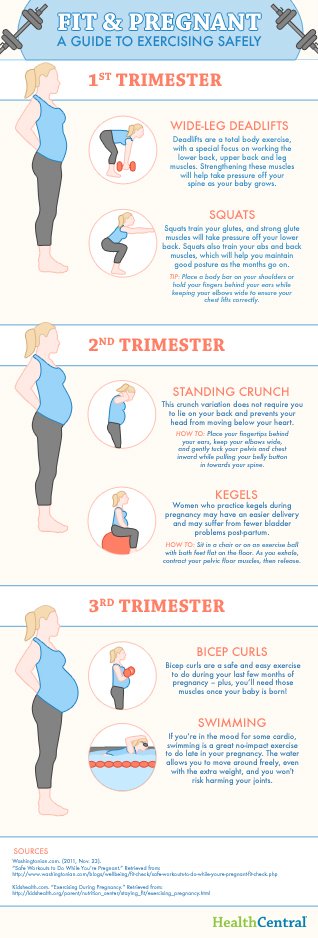 Guide to exercising safely while pregnant