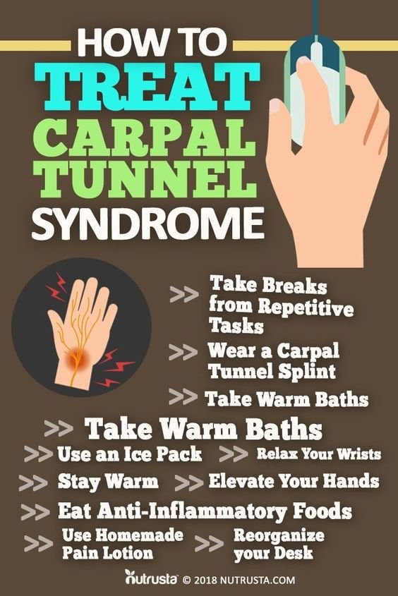 How to treat Carpal Tunnel Syndrome