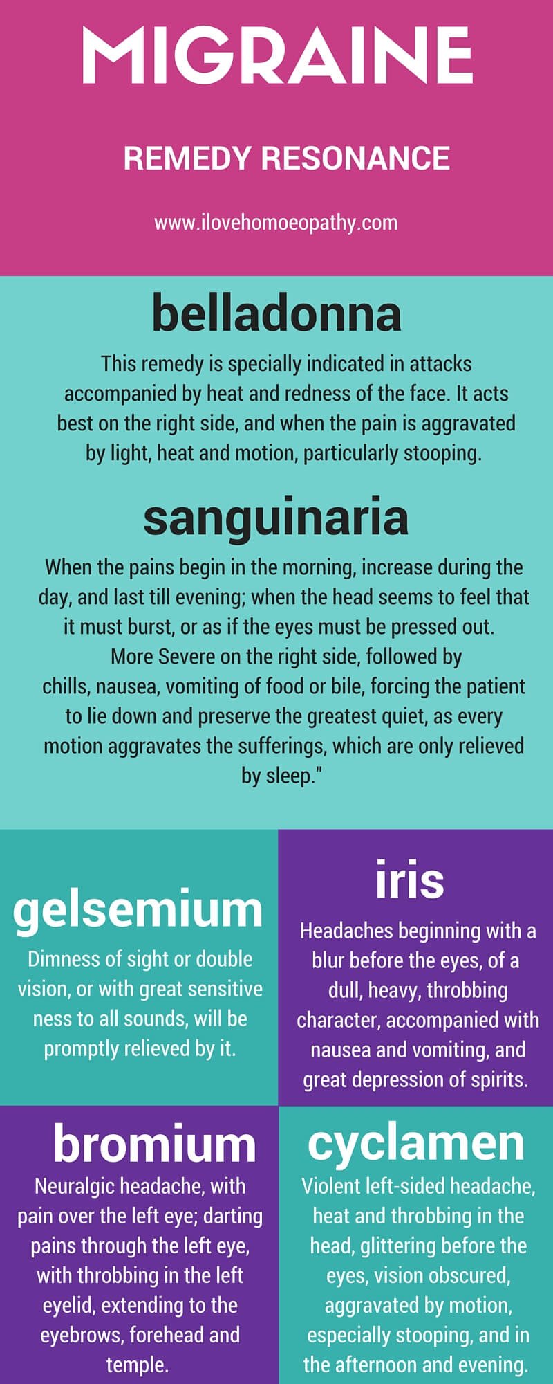 Migraine Remedy Resonance