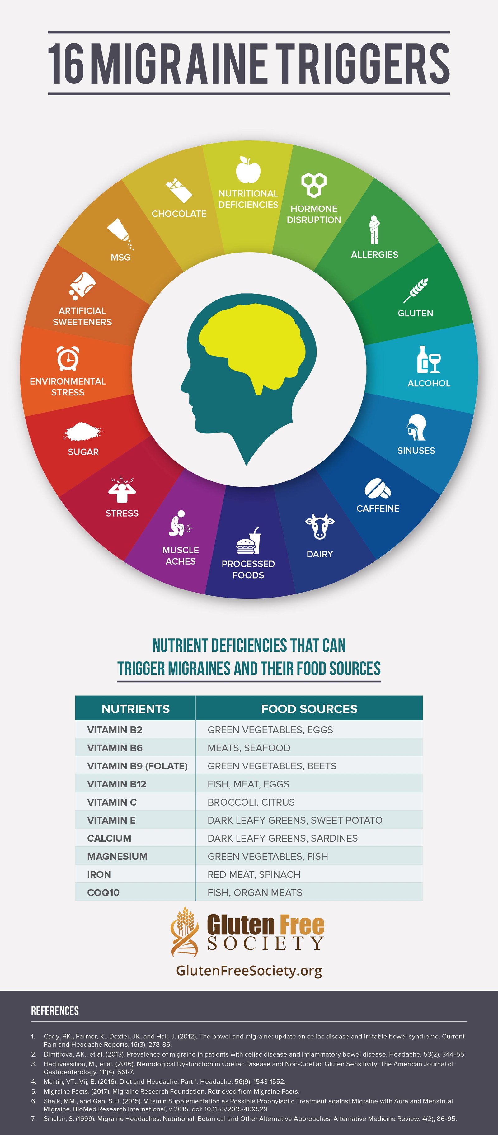 Migraine Triggers