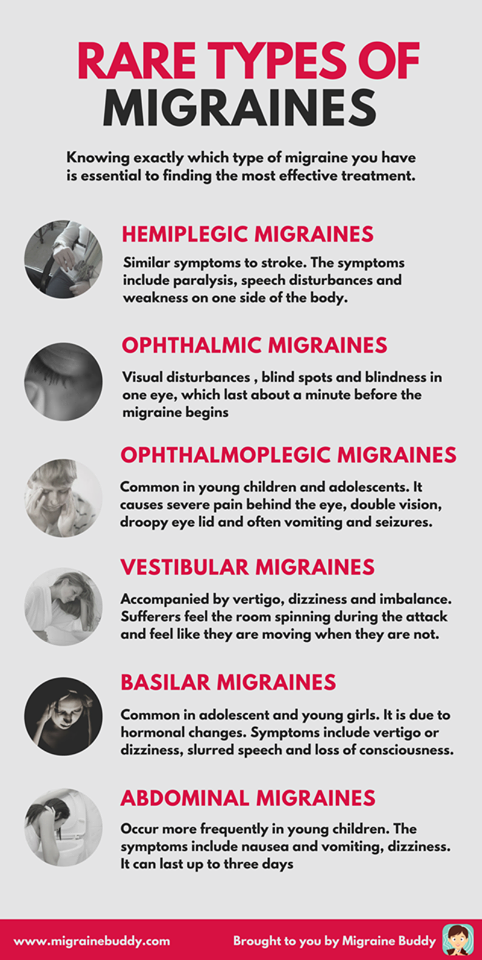 Rare types of Migraines
