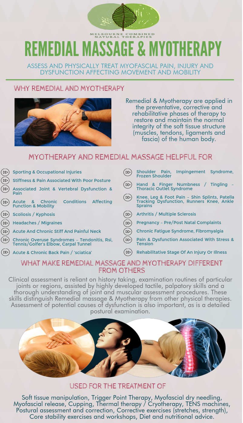 Remedial Massage and myotherapy