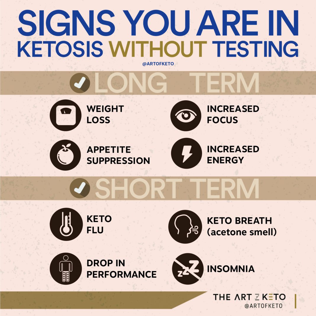How to tell if you're in Ketosis?