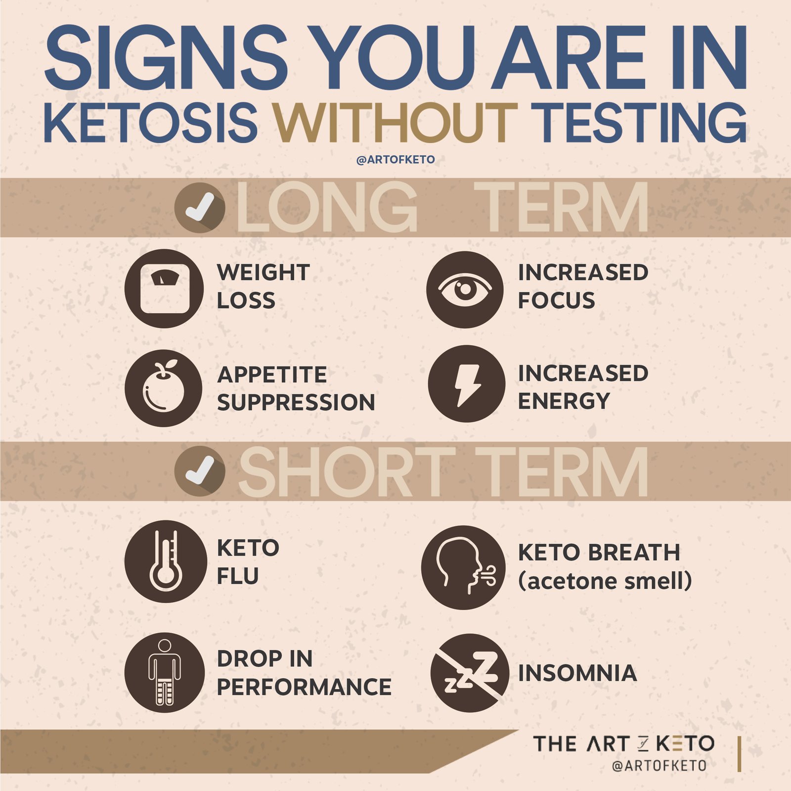 Signs You are in Ketosis without Testing