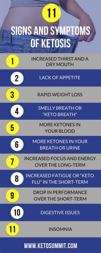 How to tell if you re in Ketosis - Women Fitness Magazine