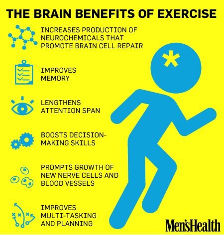 The Brain Benefits of Exercise