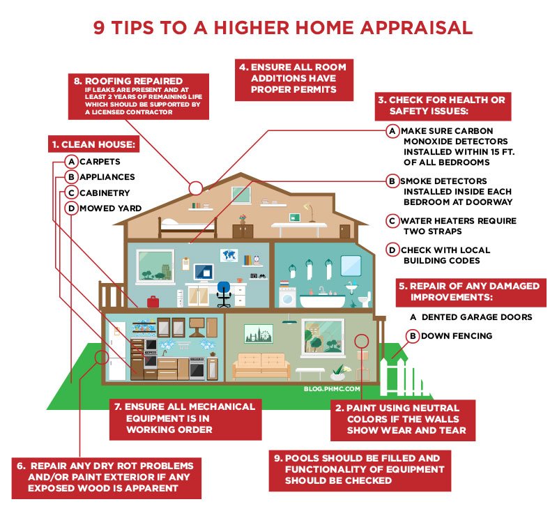 Tips to a higher home appraisal