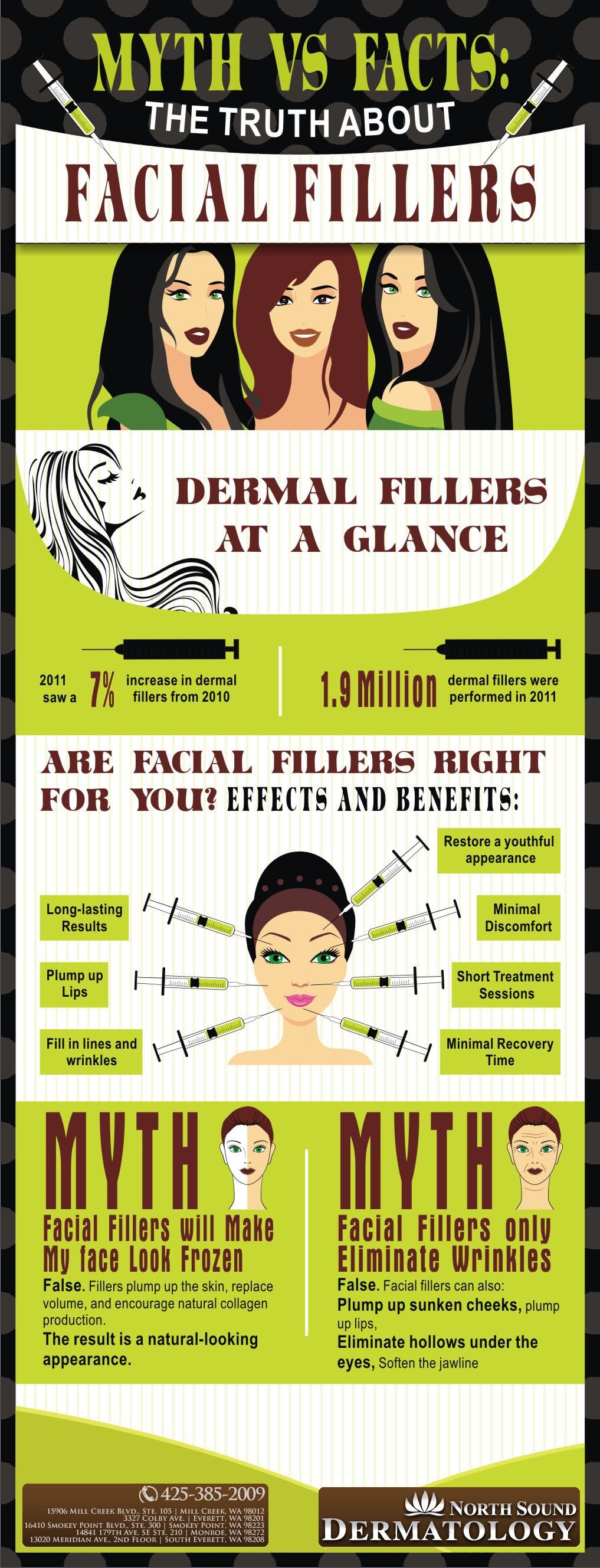 Truth about facial fillers