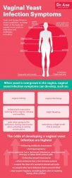 Can a yeast infection be treated?