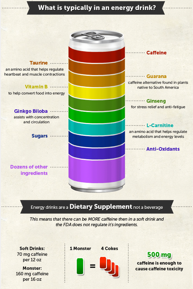 What is typically in an energy drink