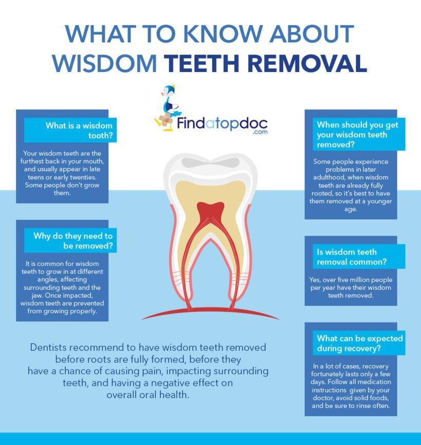 wisdom teeth removal tooth extraction tips recover help oral impacted pulled know findatopdoc recovery healing infographic pain surgery face dental