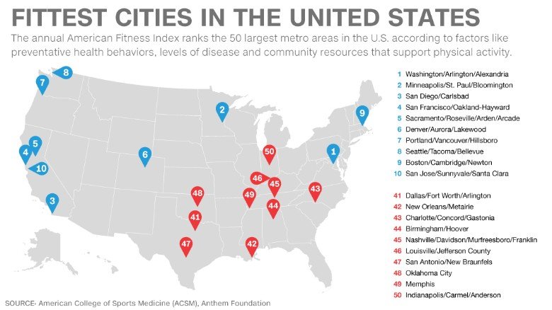 Fittest Cities in the USA