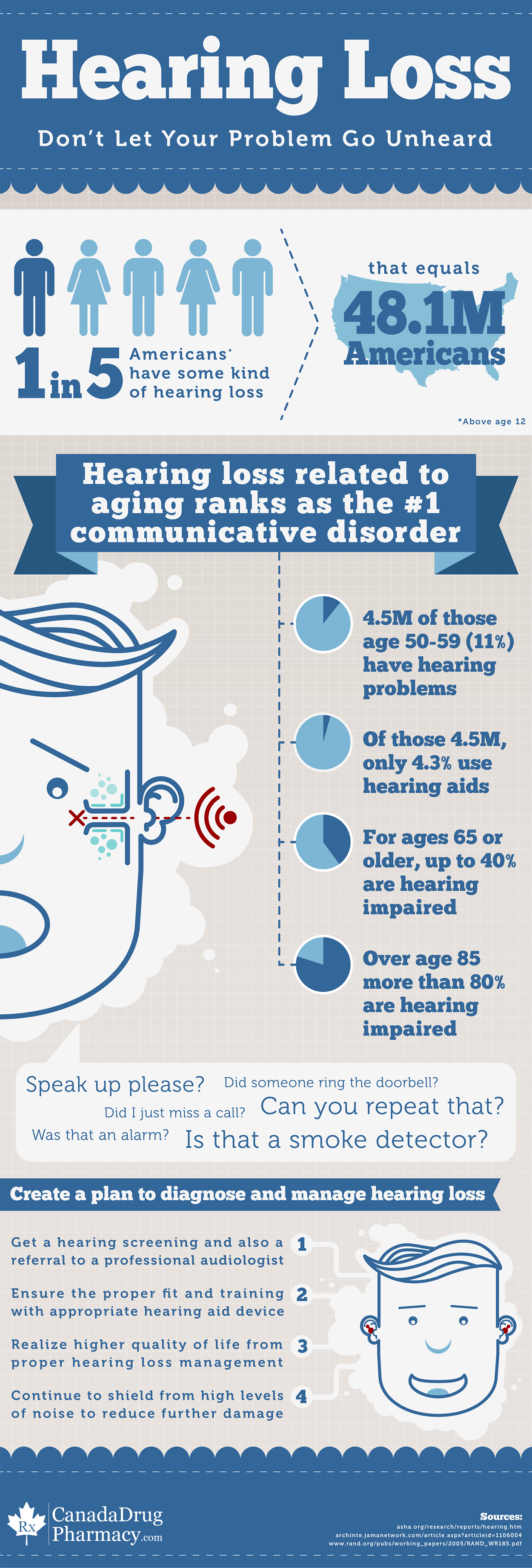 Hearing Loss